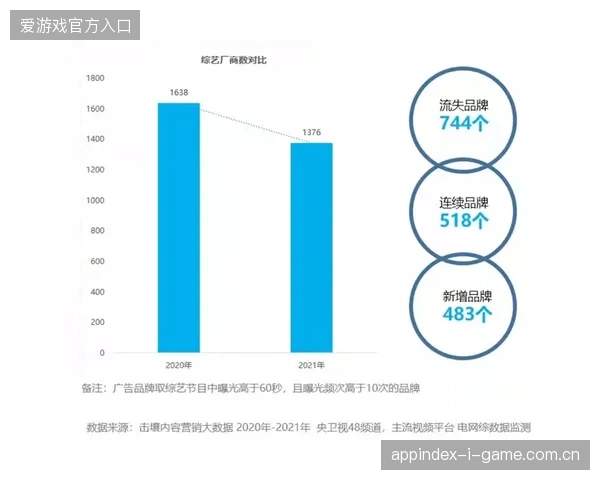 赛事运营方如何通过压缩招商中间环节降低赞助转化的边际运营成本